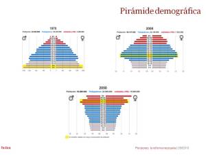piramide_demografica